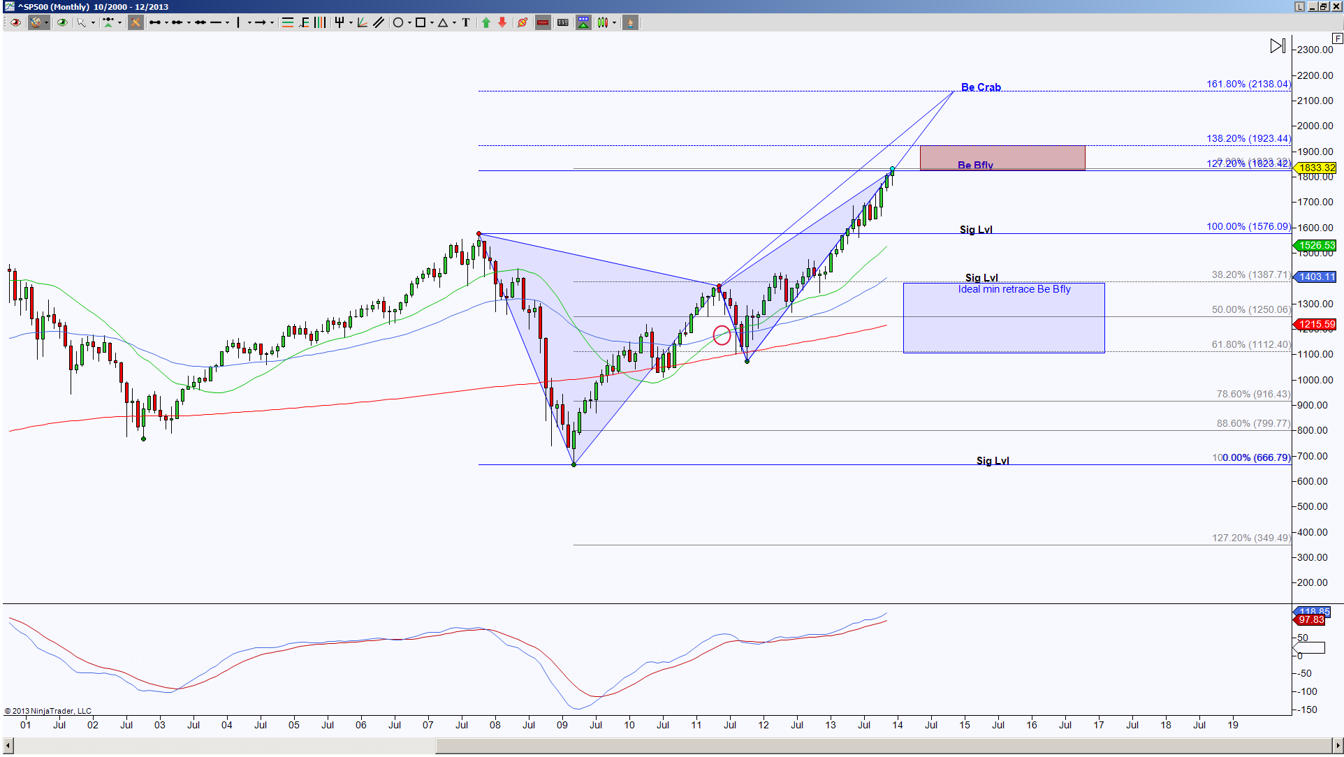 why martingale does not work in binary options