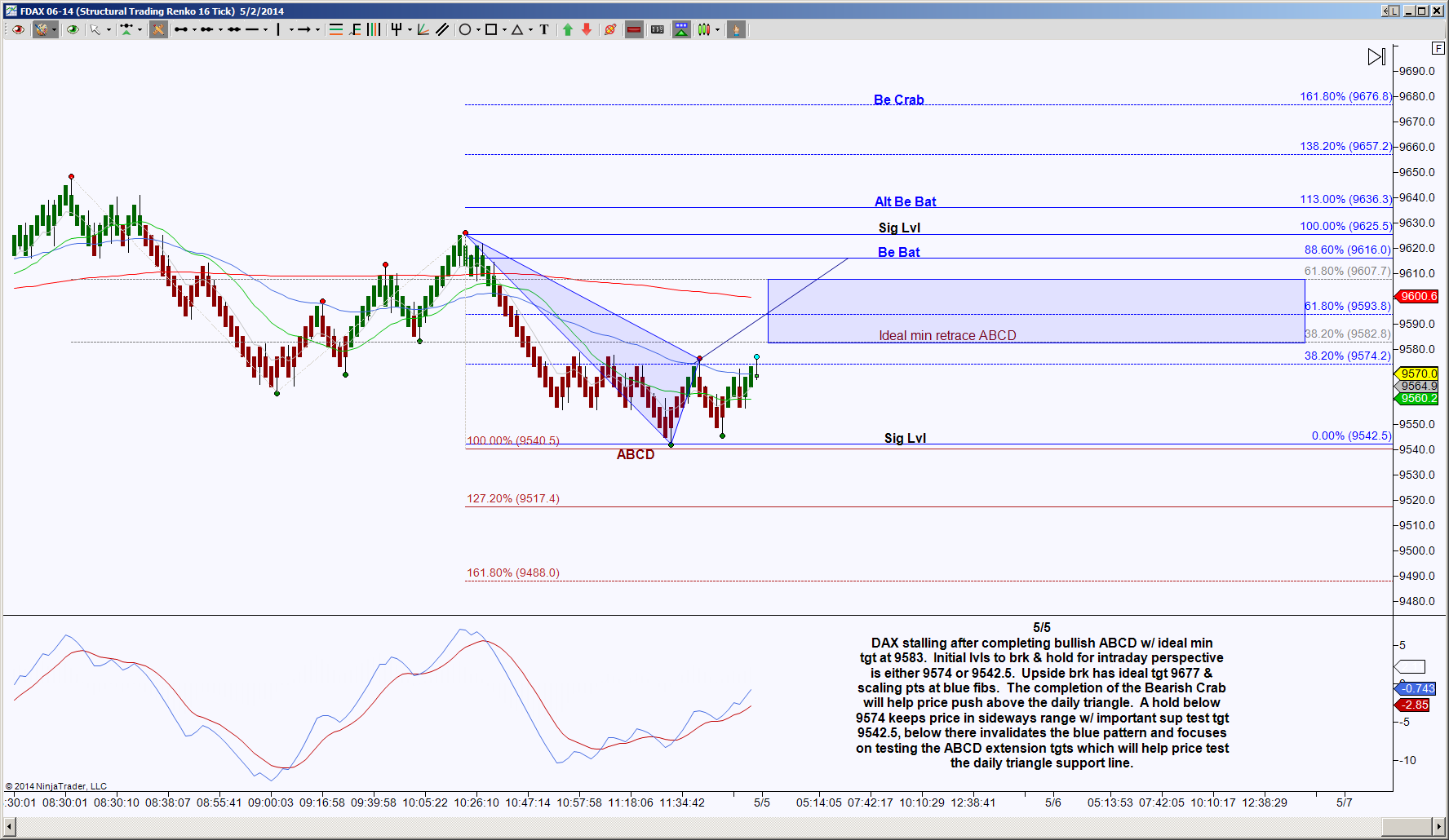 binary option trading market