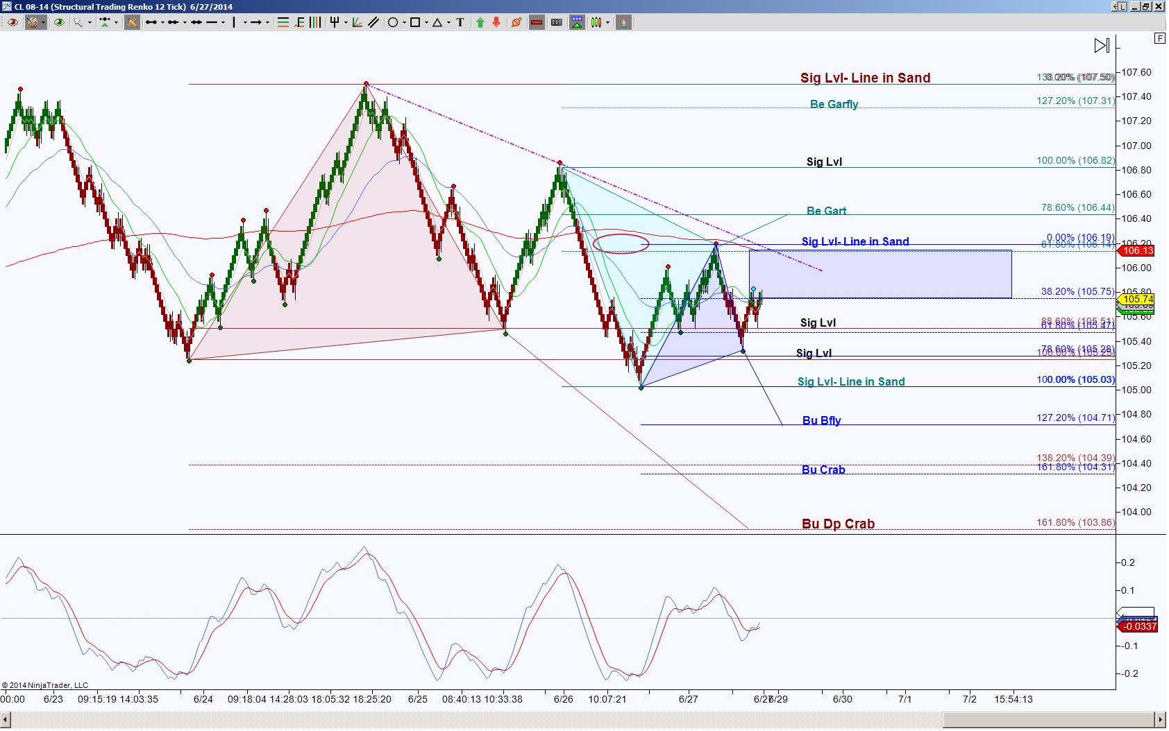 forex eod strategy