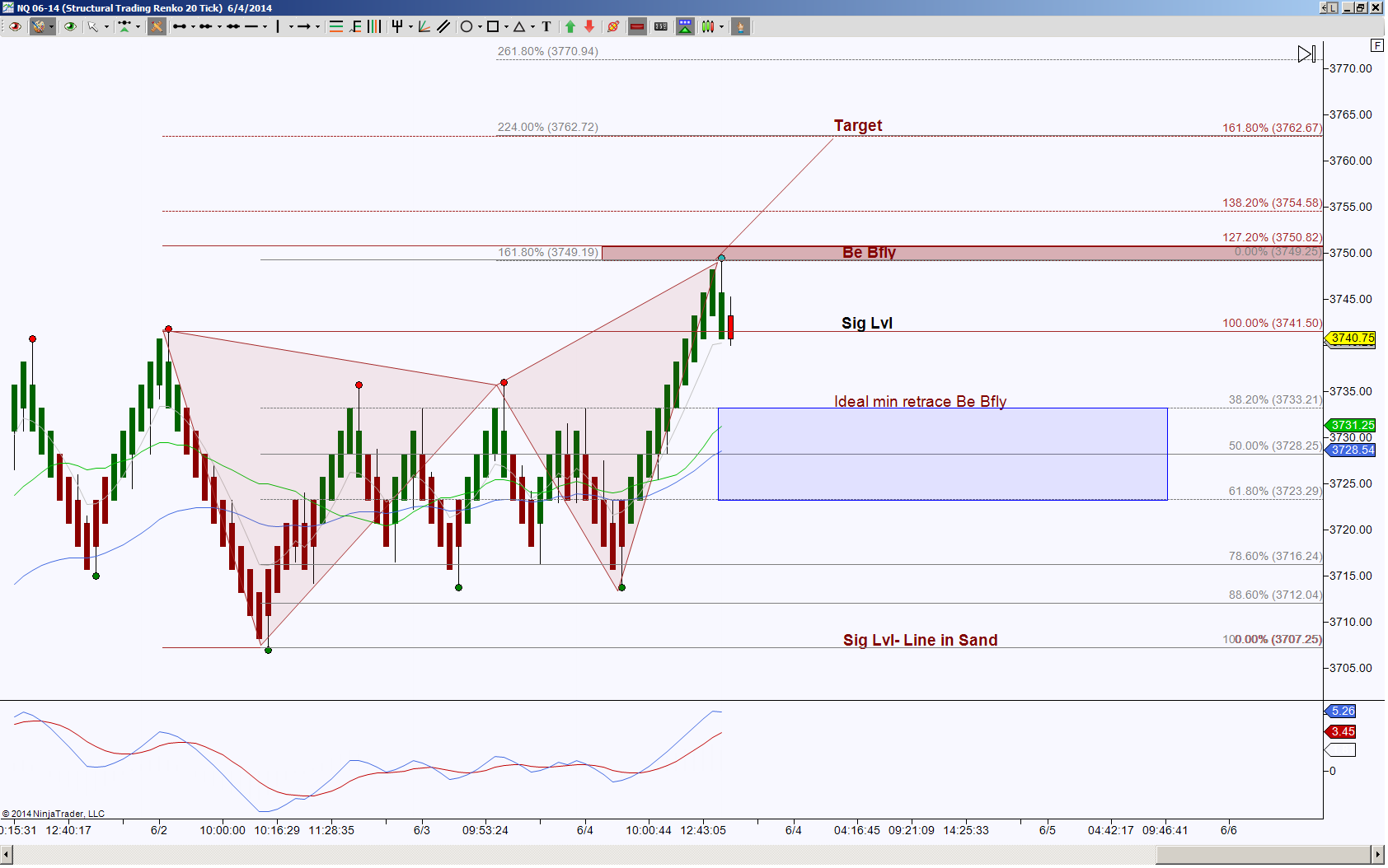 Nq forex