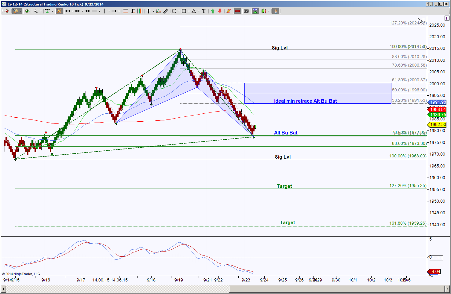 100 win binary option payout