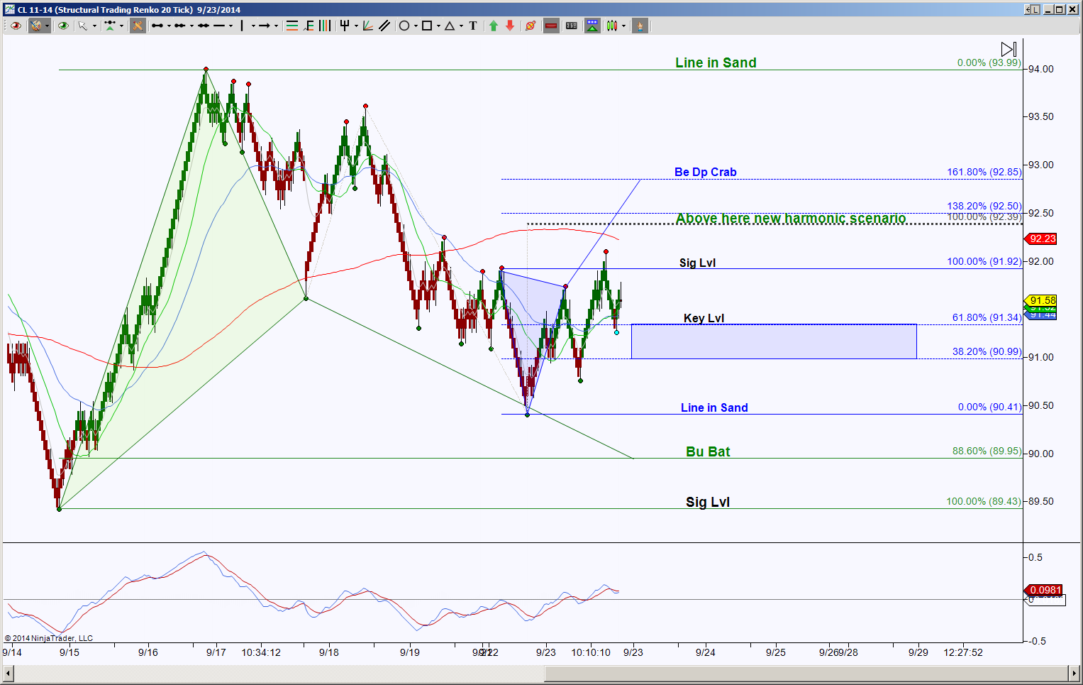 collar dynamic stock trade