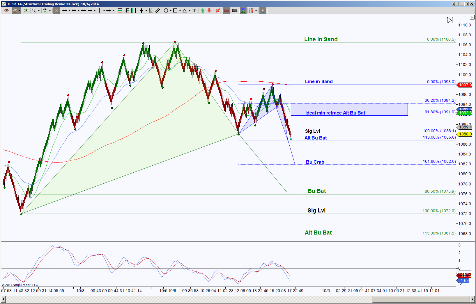 marketsworld binary strategy