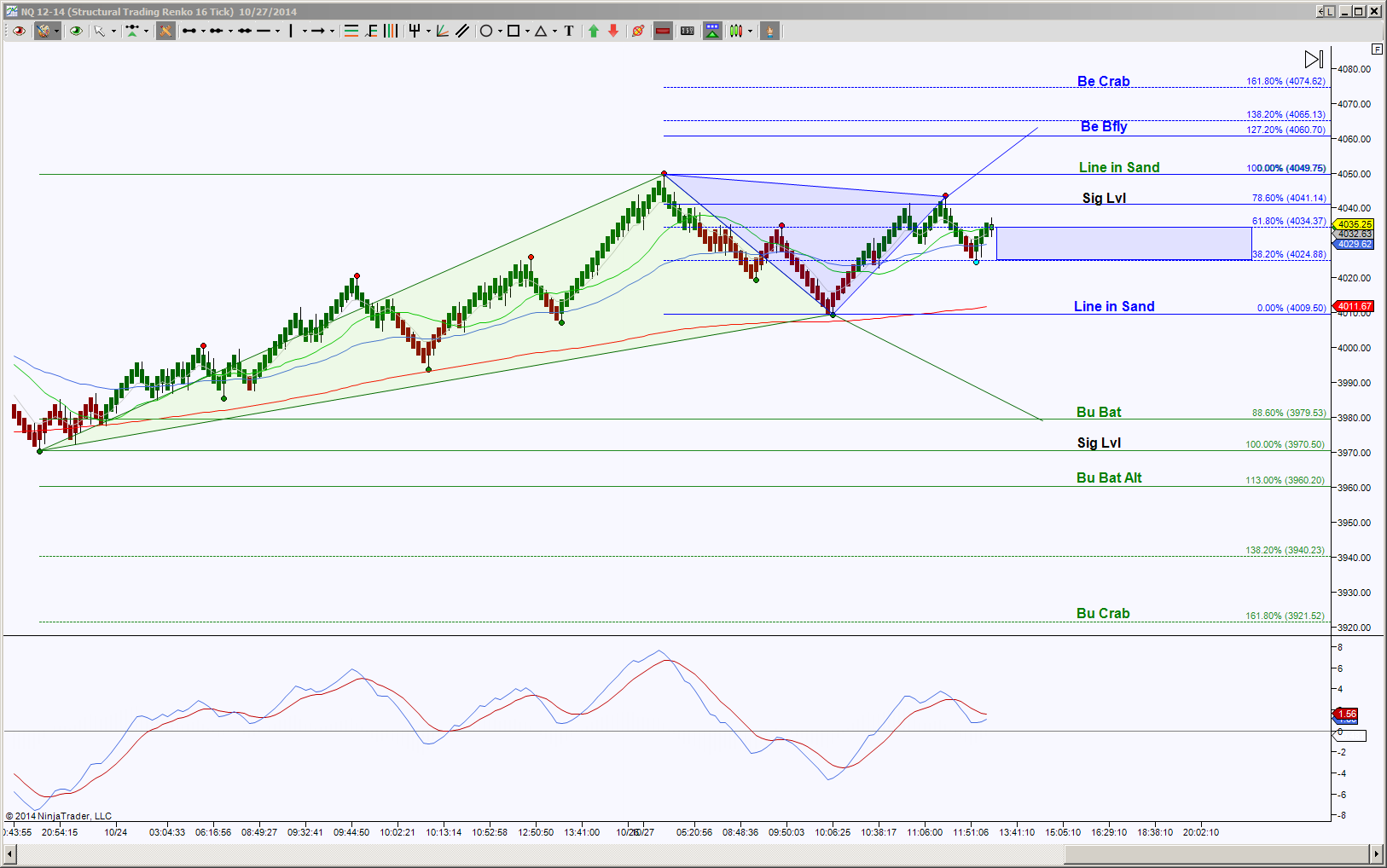 nadex binary option system