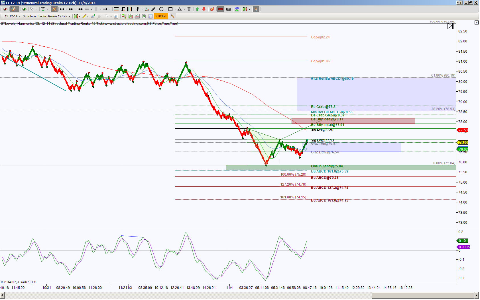 trade crude oil options