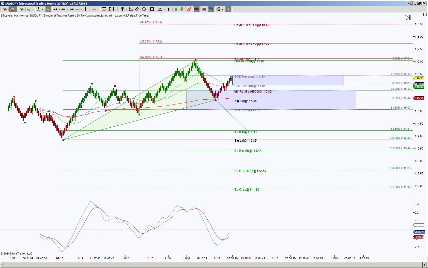 How to trade binary options with nadex