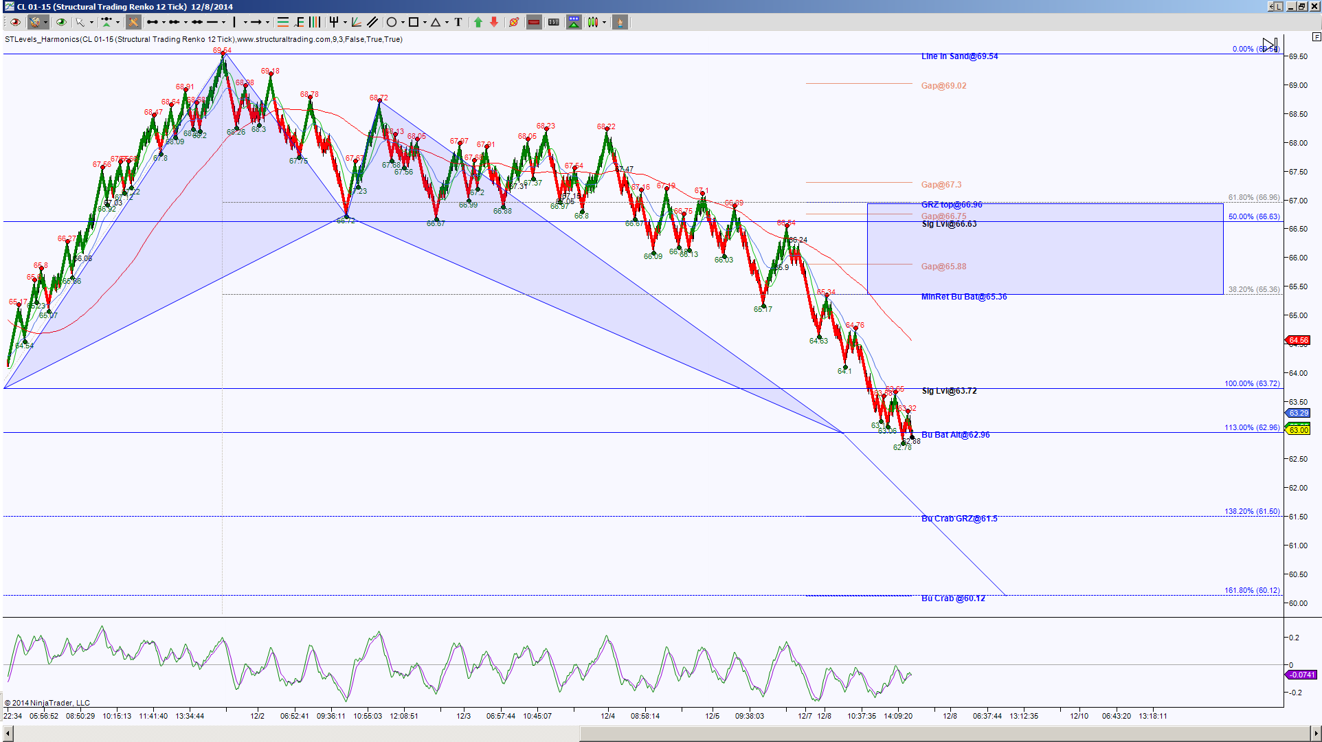 binary options trading signals