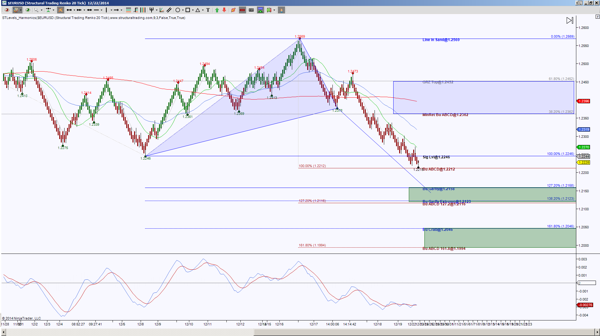 odds options trading system