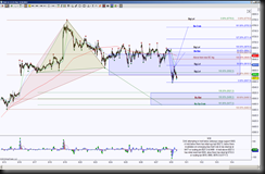 9-30-2013 DAX 15m