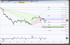 9-3-2013 DAX EOD