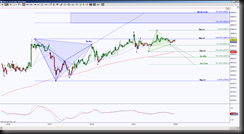 10-21-2013 DAX EOD