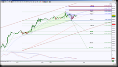 10-21-2013 NQ EOD