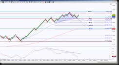 10-21-2013 SPY EOD