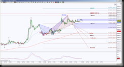 10-24-2013 DAX EOD