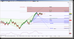 11-26-2013 DAX EOD