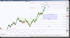 11-28-2013 DAX EOD