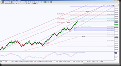 11-28-2013 NQ EOD