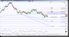 12-12-2013 DAX EOD