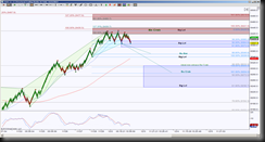 12-2-2013 DAX EOD