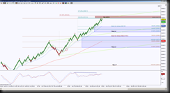 12-23-2013 DAX EOD