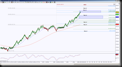 12-26-2013 SPY EOD