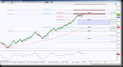 12-27-2013 DAX EOD