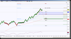 12-27-2013 SPY EOD