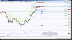 12-30-2013 DAX 15m