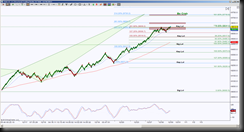 12-30-2013 DAX EOD