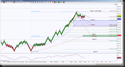 12-30-2013 SPY EOD