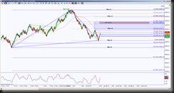 12-4-2013 DAX EOD