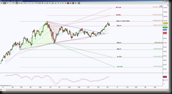 12-8-2013 USDJPY D MTS