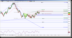 12-9-2013 DAX EOD