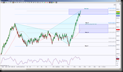 1-15-2014 DAX EOD