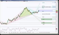 1-7-2014 DAX EOD