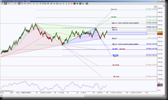 1-9-2014 SPY EOD