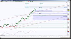 2-12-2014 DAX EOD