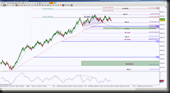 2-12-2014 NQ EOD