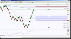 2-12-2014 SPY EOD