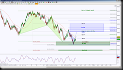 3-10-2014 DAX EOD