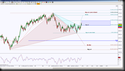 3-10-2014 NQ EOD