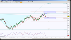 3-21-2014 DAX EOD