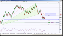 3-21-2014 NQ EOD