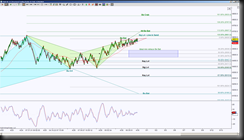 4-30-2014 DAX EOD