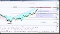 4-9-2014 NQ EOD