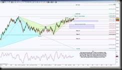 5-1-2014 DAX 16t