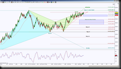 5-1-2014 DAX EOD