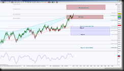 5-12-2014 DAX EOD