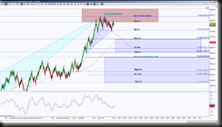 5-13-2014 DAX EOD