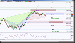 5-14-2014 NQ EOD